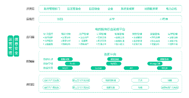 bsports必一体育新能源有序充电运营管理平台